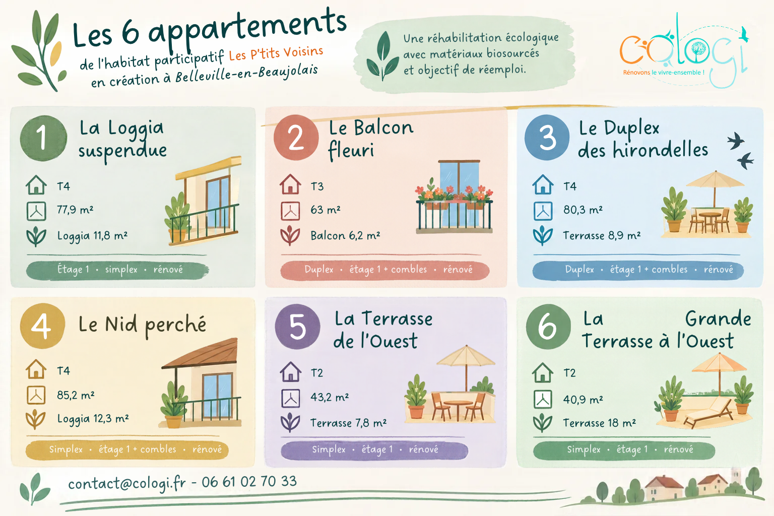 Pensé comme un lieu mixte, « Les P'tits Voisins » réunira un Centre d'action médico-sociale précoce (CAMSP) et six logements en habitat participatif